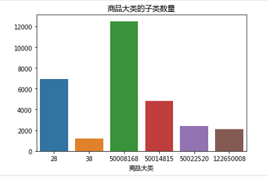 电商平台母婴用品数据分析