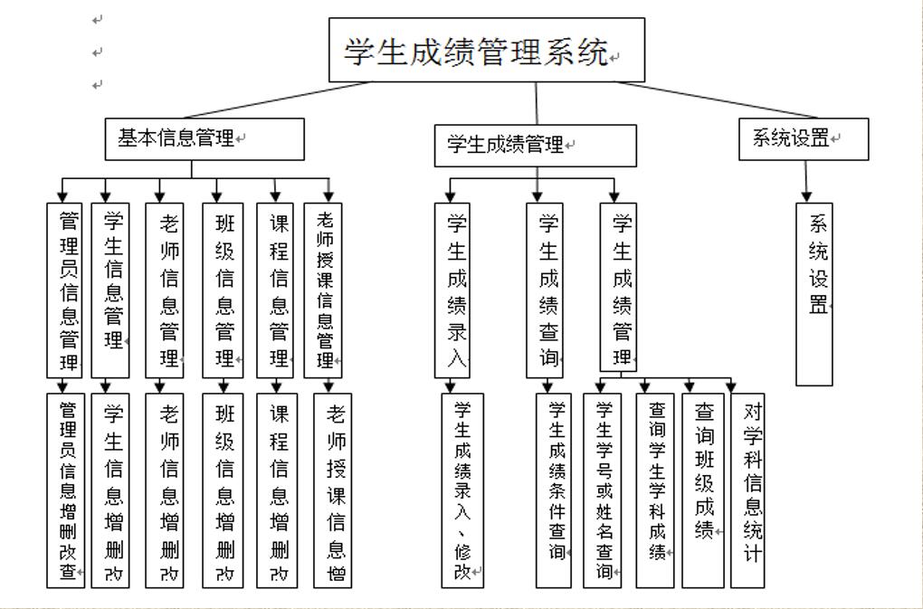 1基于java的学生成绩管理系统