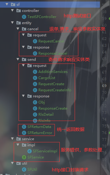 java 对接顺丰快递进行寄件操作  (使用RestTemplate 请求)