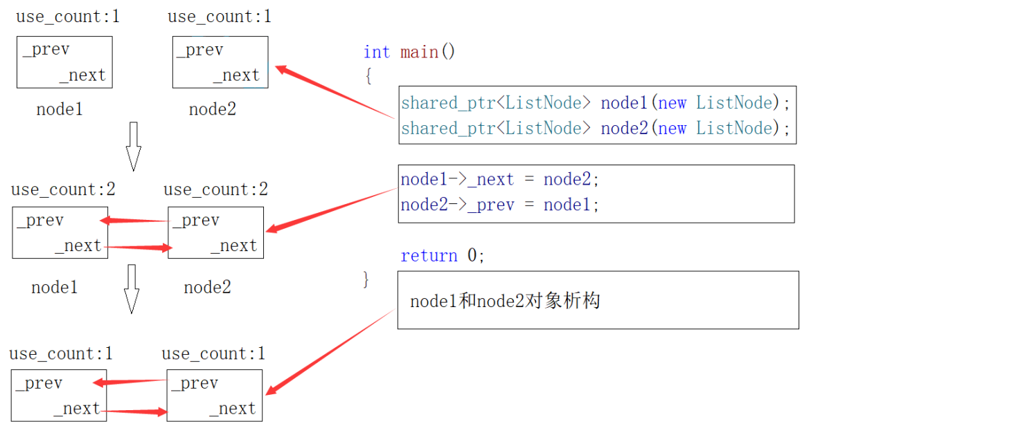 C++：基于RAII思想的智能指针