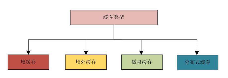 缓存垃圾是什么，缓存最关心的问题是什么