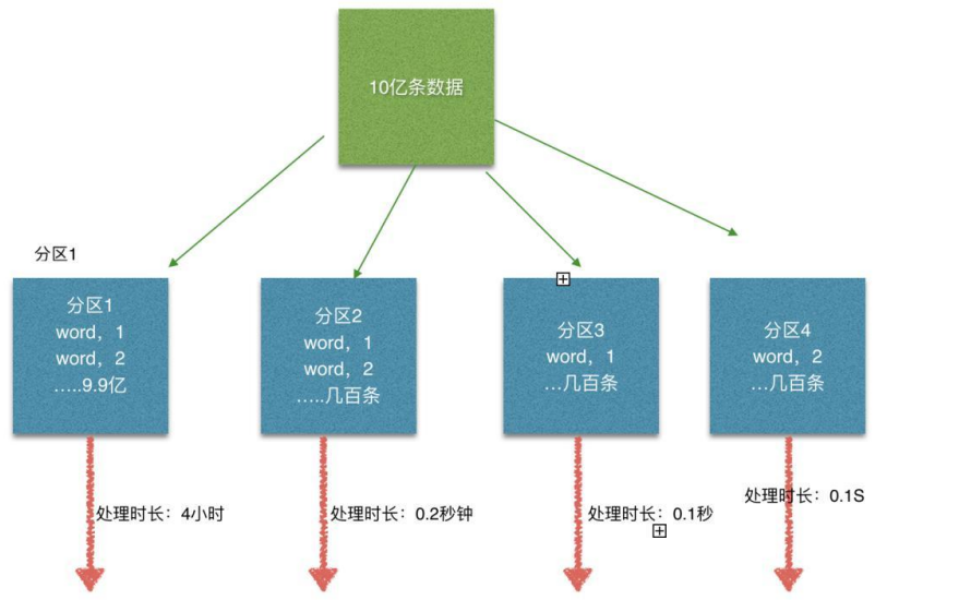 在這裡插入圖片描述