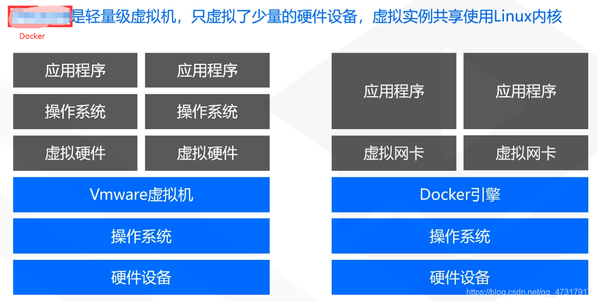 [外链图片转存失败,源站可能有防盗链机制,建议将图片保存下来直接上传(img-7AENlUhi-1600302453286)(C:\Users\Outlierwu\AppData\Roaming\Typora\typora-user-images\image-20200915225027023.png)]