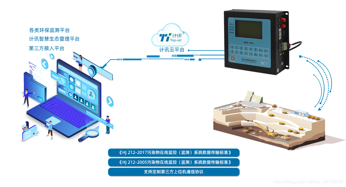 环保数采仪支持协议