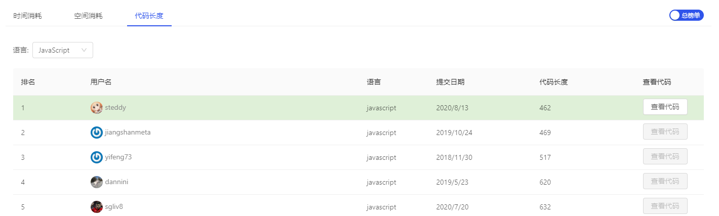 LintCode 1352. 比较版本号 JavaScript算法