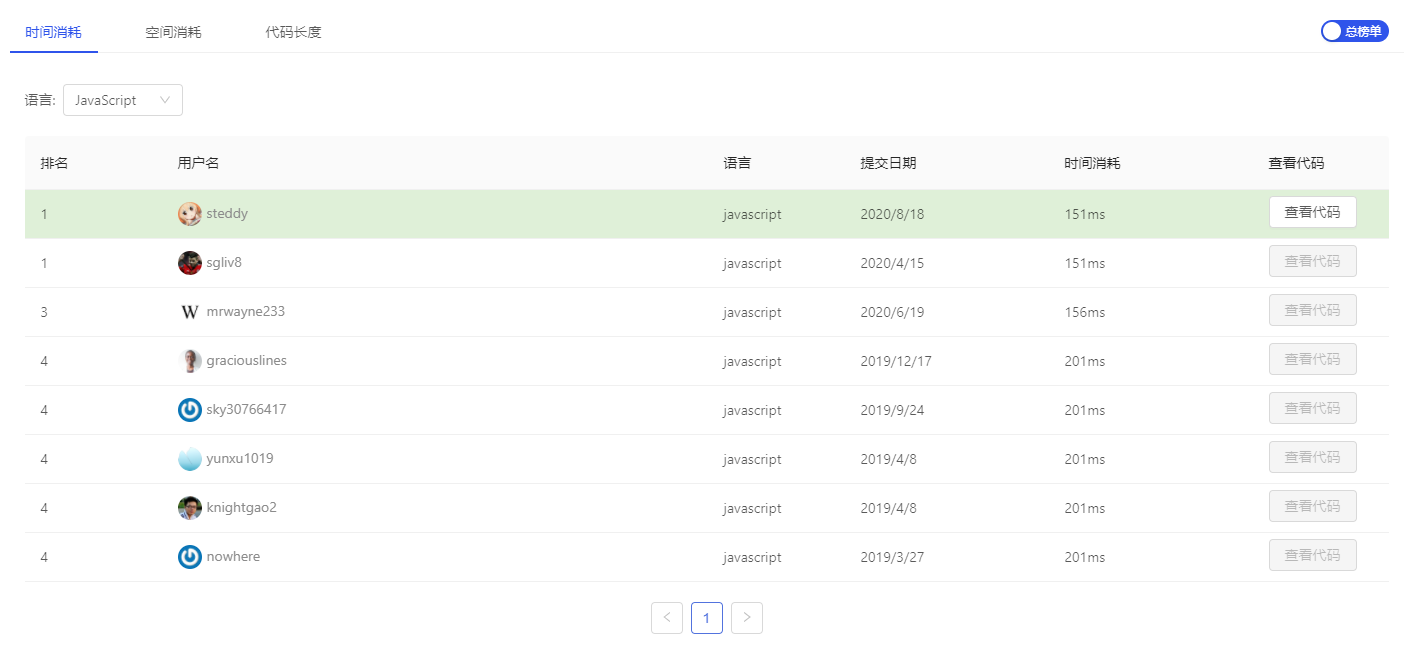 LintCode 1217. 总汉明距离 JavaScript算法