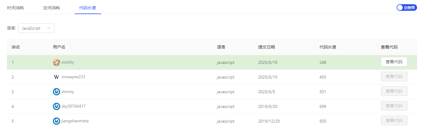 LintCode 1208. 目标和 JavaScript算法