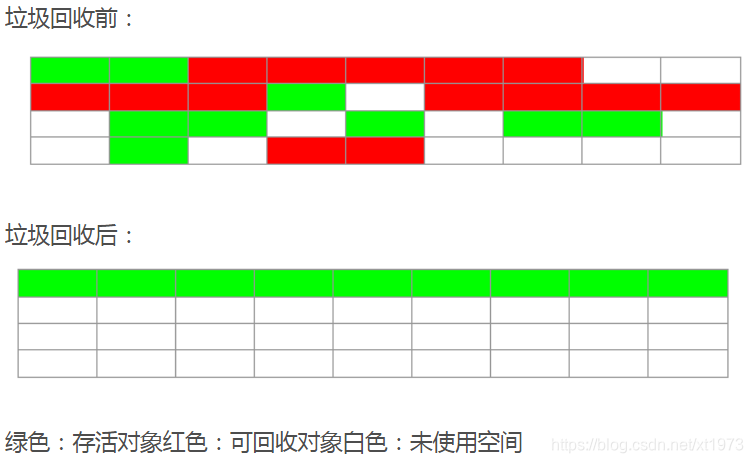 复制算法示例