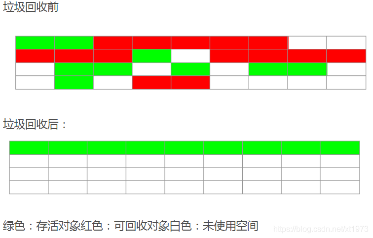 标记-整理算法示例