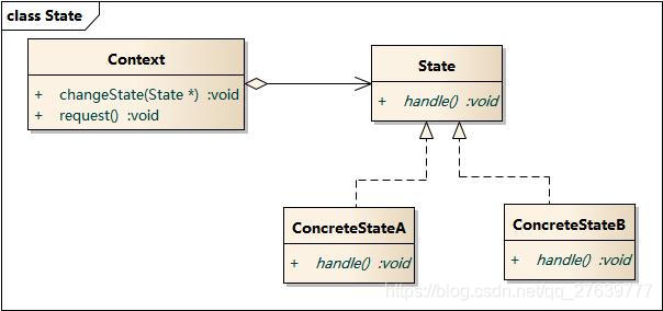 状态模式UML类图