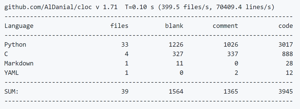 代码重构-了解你的代码：cloc + simian