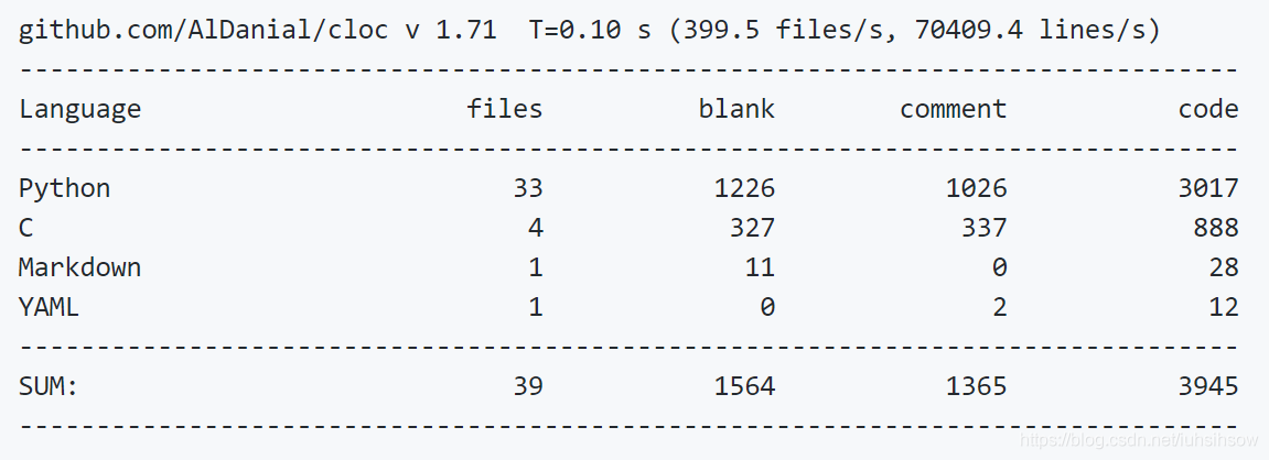 代码重构-了解你的代码:cloc + simian