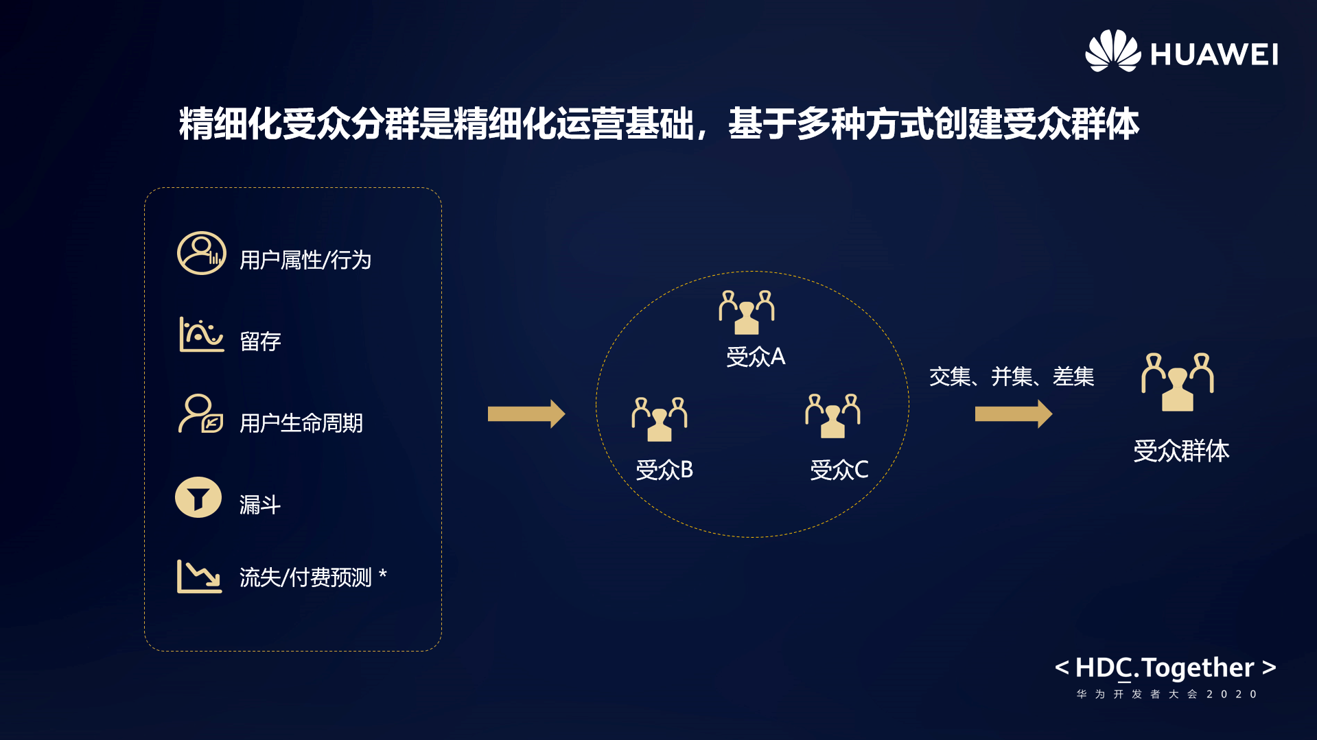 图：华为分析精细化受众分群