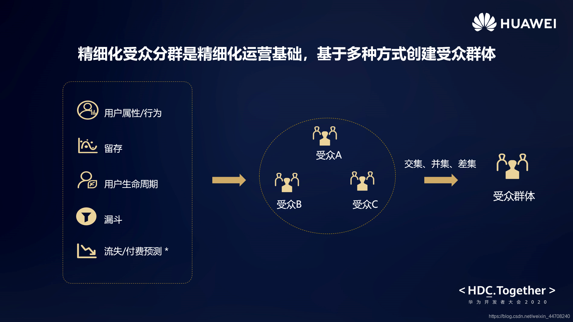 Figure: Huawei analyzes refined audience segmentation