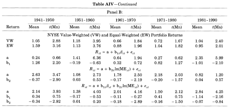 The Cross-Section of Expected Stock Returns （EUGENE F. FAMA and KENNETH R. FRENCH*）