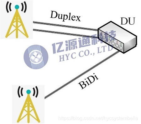 图6. 光纤直驱的传输方式