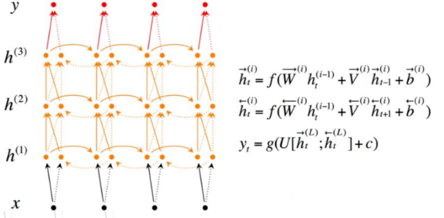 深度学习之循环神经网络(Recurrent Neural Network，RNN)