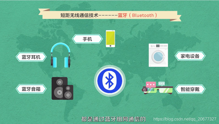 蓝牙(Bluetooth)