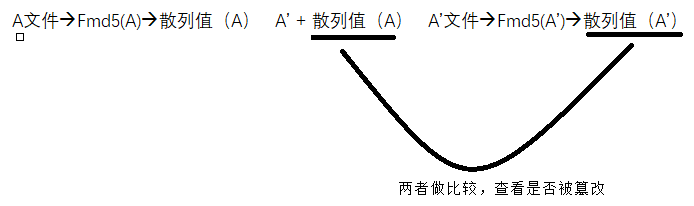 test1密码学基础——对称加密和非对称加密以及MD5