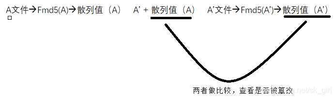 test1密码学基础——对称加密和非对称加密以及MD5