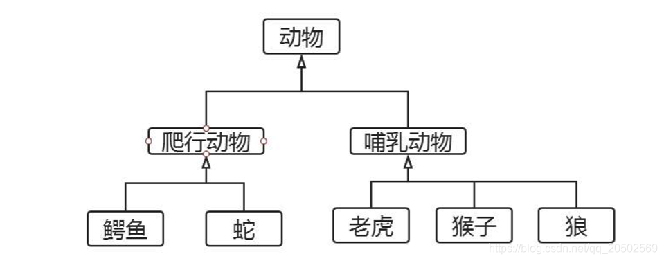 [外链图片转存失败,源站可能有防盗链机制,建议将图片保存下来直接上传(img-9GKDJsQW-1600313538799)(0DE70E665EDB44E6A30B854C39571BF8)]