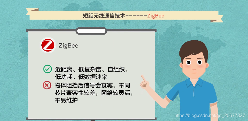 ZigBee