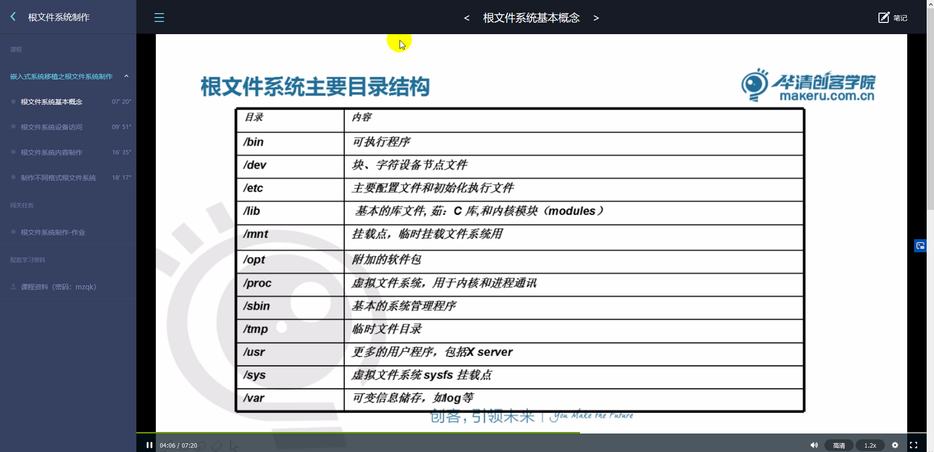 文件系统让我感觉像DNS，像寄存器映射。起到的作用都是为了方便人。