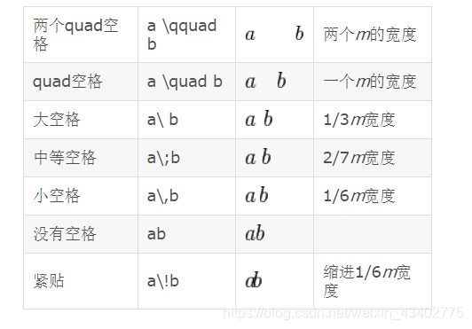 Latex 加空格的方法