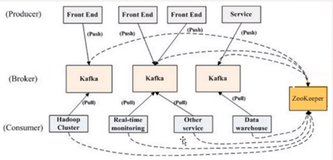 1.4.1 Big data-Kafka distributed cluster installation - Programmer Sought
