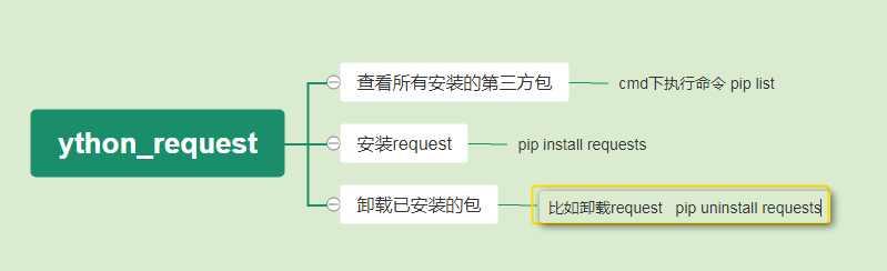 深入浅出讲解requests（一）request原理，request参数，request的响应 request = simple