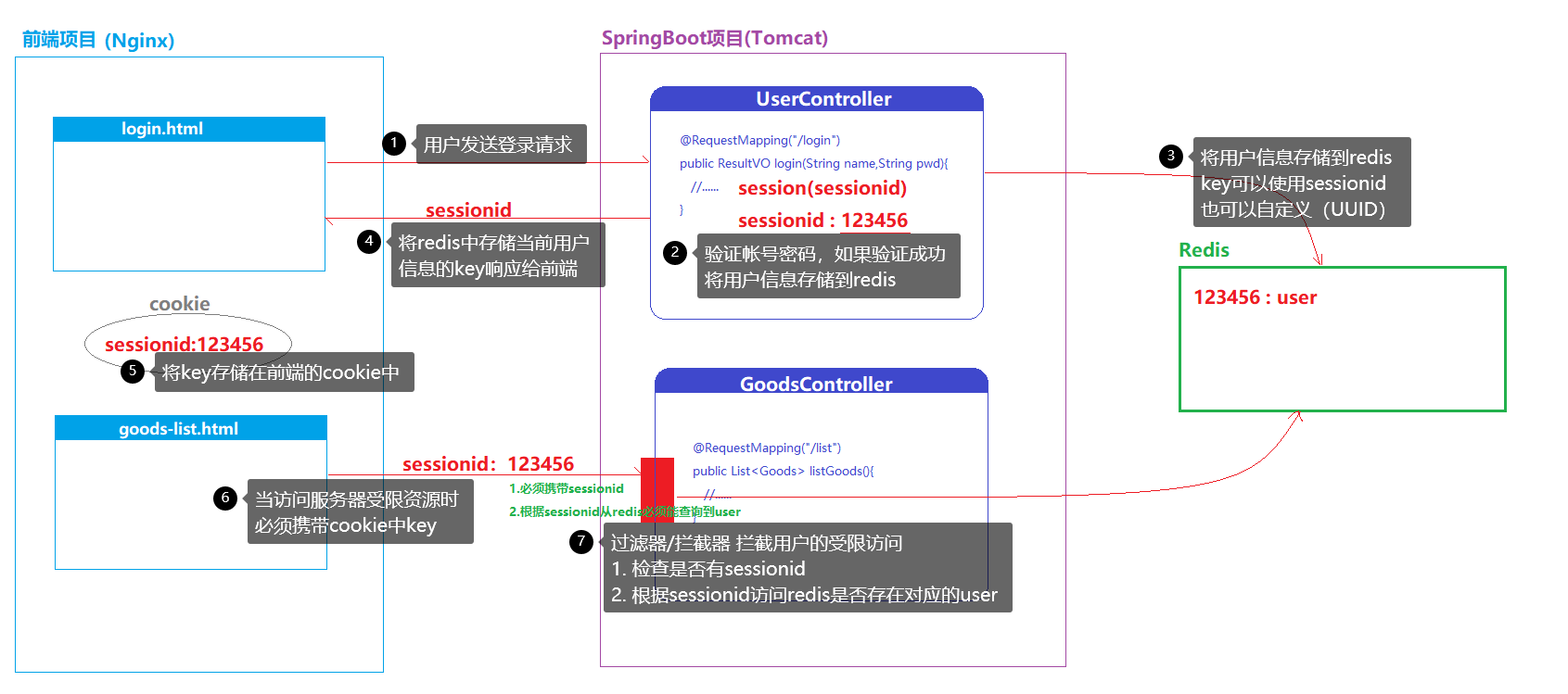 [外链图片转存失败,源站可能有防盗链机制,建议将图片保存下来直接上传(img-7wySrPNe-1600321940819)(imgs/1598600431686.png)]