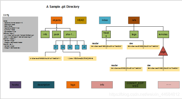 Git 工作原理_git工作原理-CSDN博客