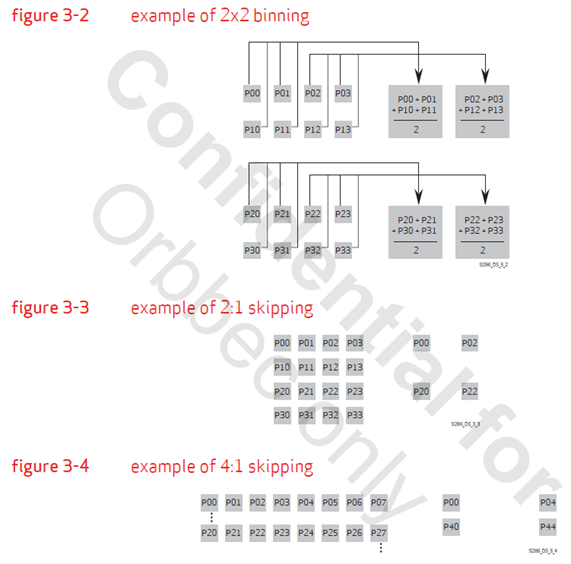 Camera Sensor Binning & skipping 模式介绍CSDN博客