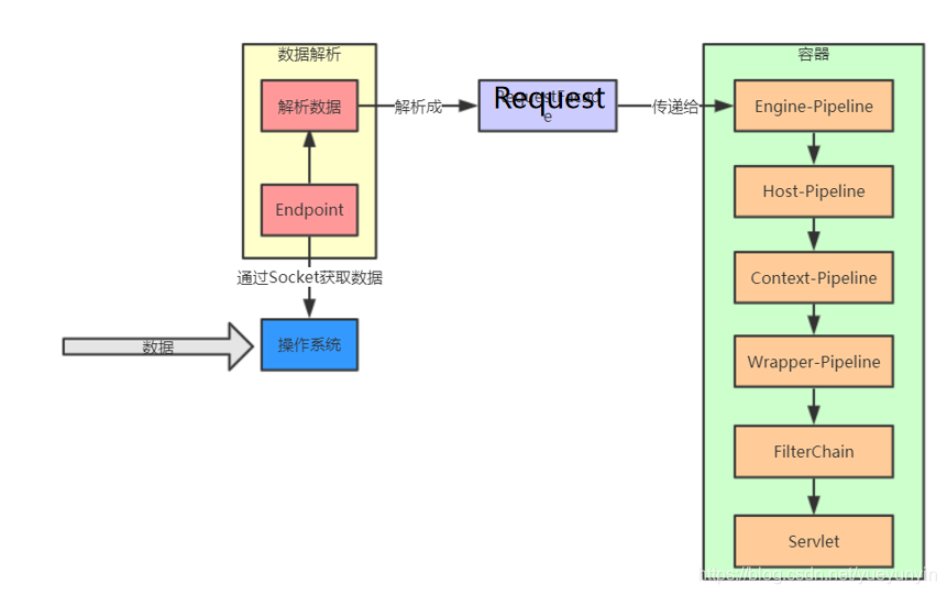 你连存活到JDK8中著名的Bug都不清楚，我怎么敢招聘你