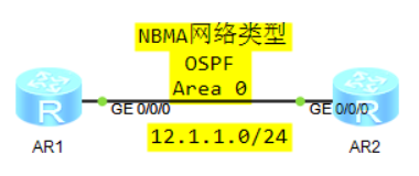 NBMA网络类型下的状态机