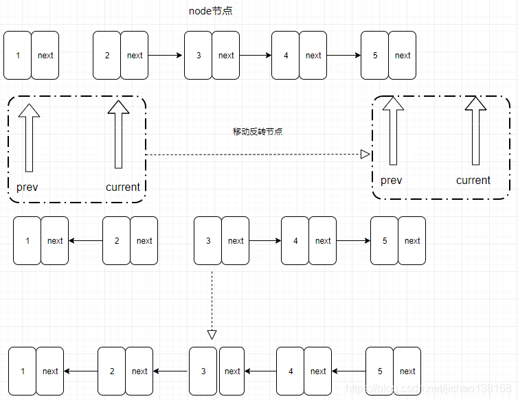 反转链表流程图