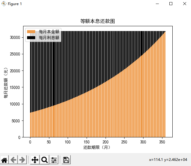 等额本息还款图
