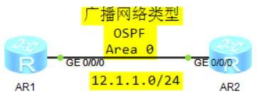 广播网络类型