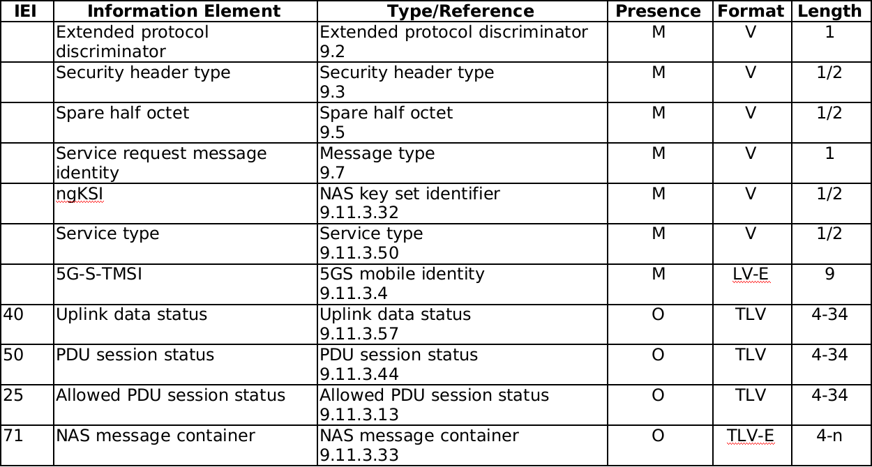 【5G核心网】 NAS之5GS mobility management_5gmm capabilityCSDN博客