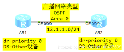 广播网络类型