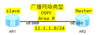 广播网络类型