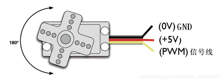 Small steering gear