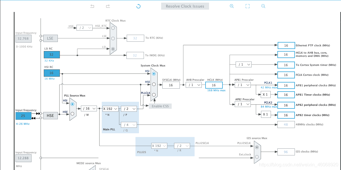 Diagrama de bloques del reloj STM32