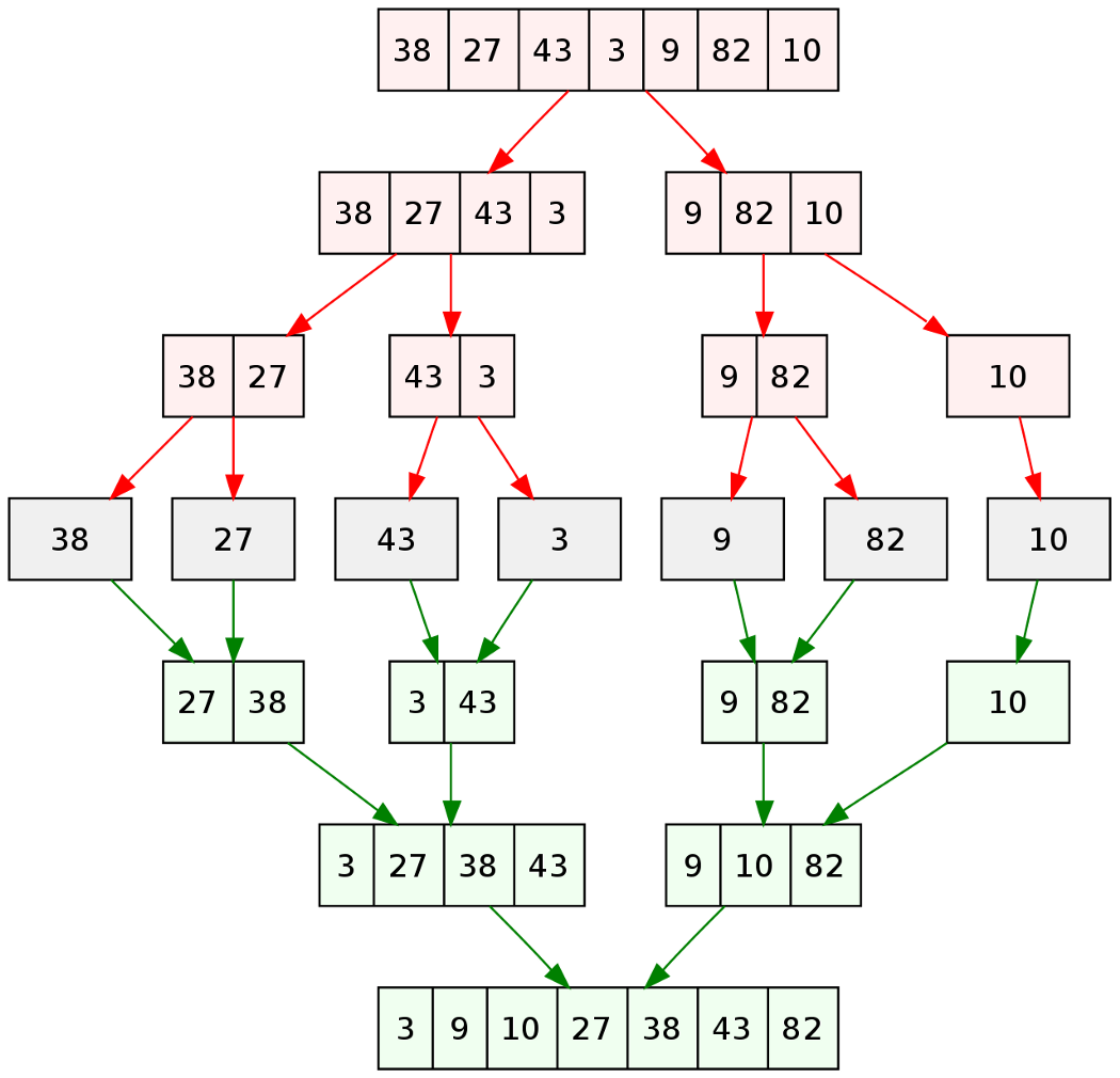 算法中七种常见的时间复杂度_多项式时间复杂度-CSDN博客