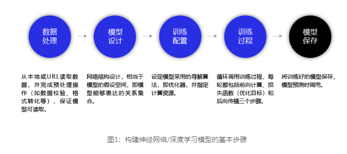 【论文】撰写小论文用到的资料