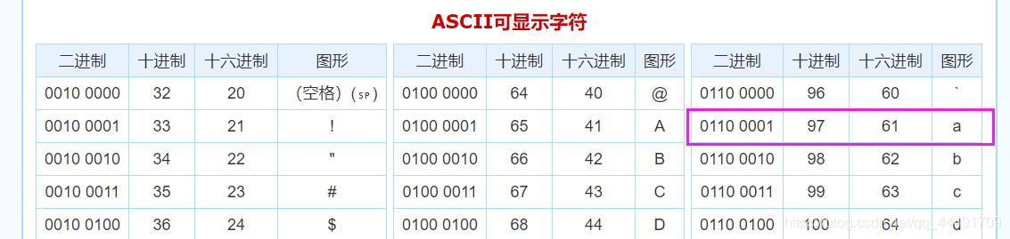 ASSIC码