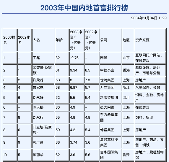 从想当亿万富翁到职场、创业、爱情、抑郁、学医学武，我的程序人生