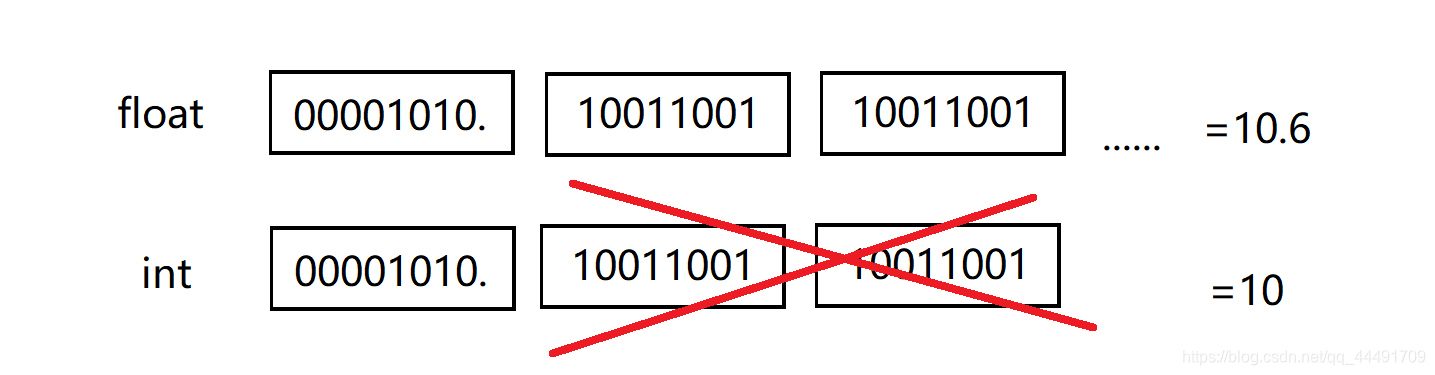 value is decimal