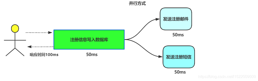 [外链图片转存失败,源站可能有防盗链机制,建议将图片保存下来直接上传(img-ZSSpUISr-1600345553719)(RabbitMQ.assets/image-20200831111249842.png)]