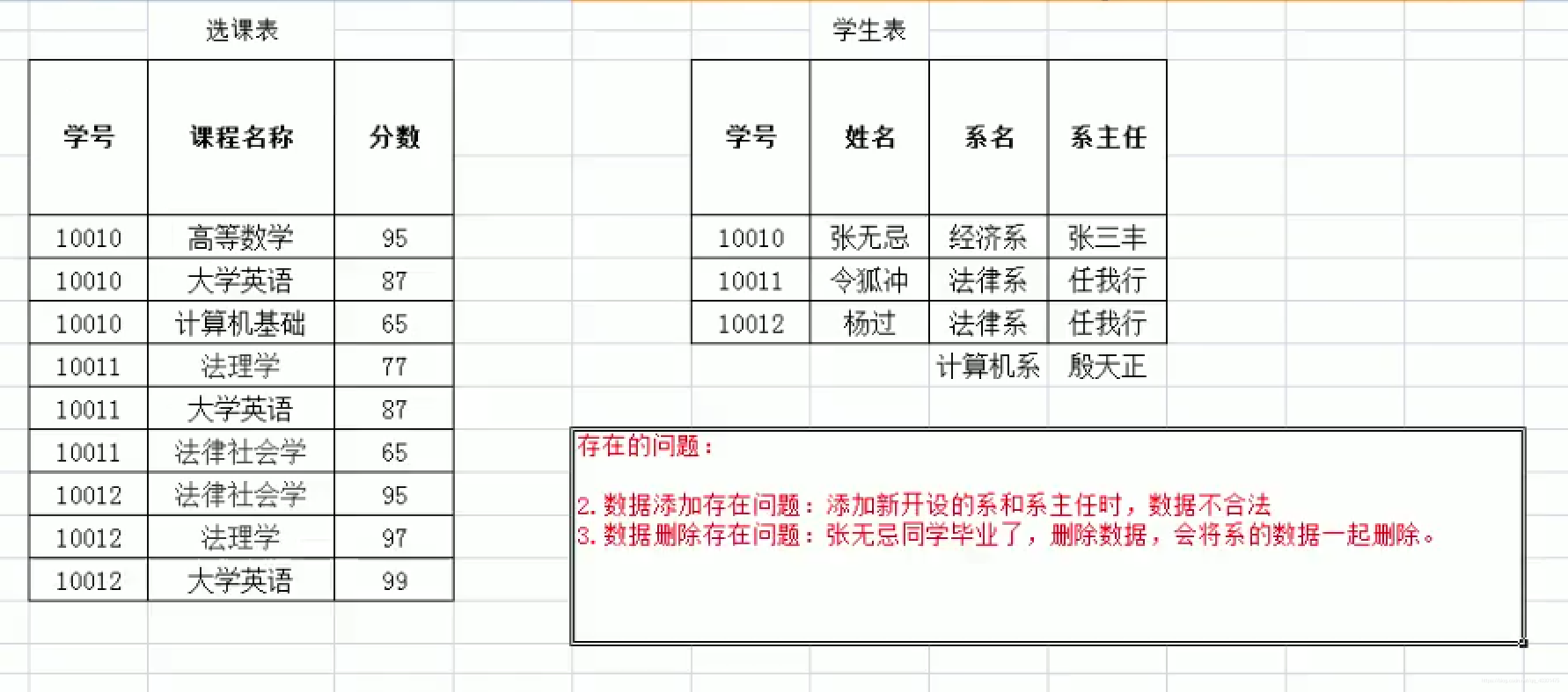 第二范式